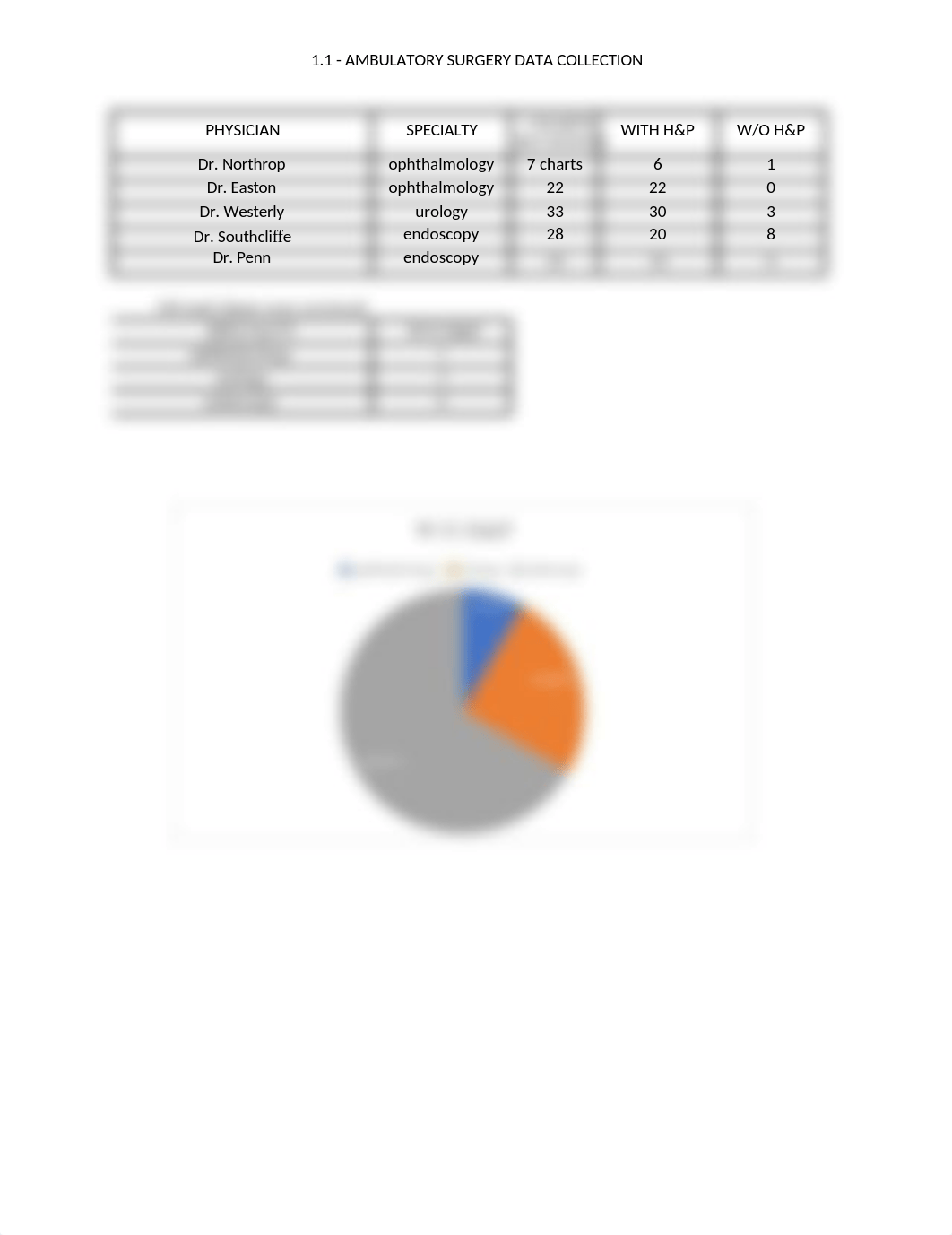 1.1 - Ambulatory Surgery & Chart (2200).xlsx_dd386oq2oql_page1