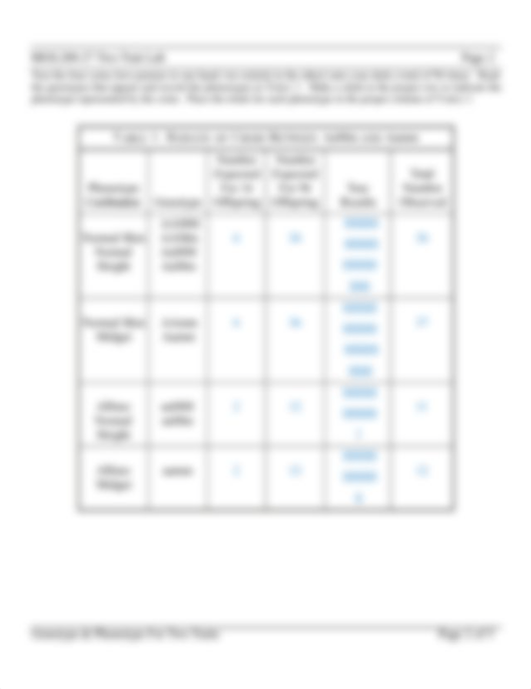 Brown,Emonae_BIOL200-27+Two+Trait+Lab (6).docx_dd3a8o6ecsh_page2