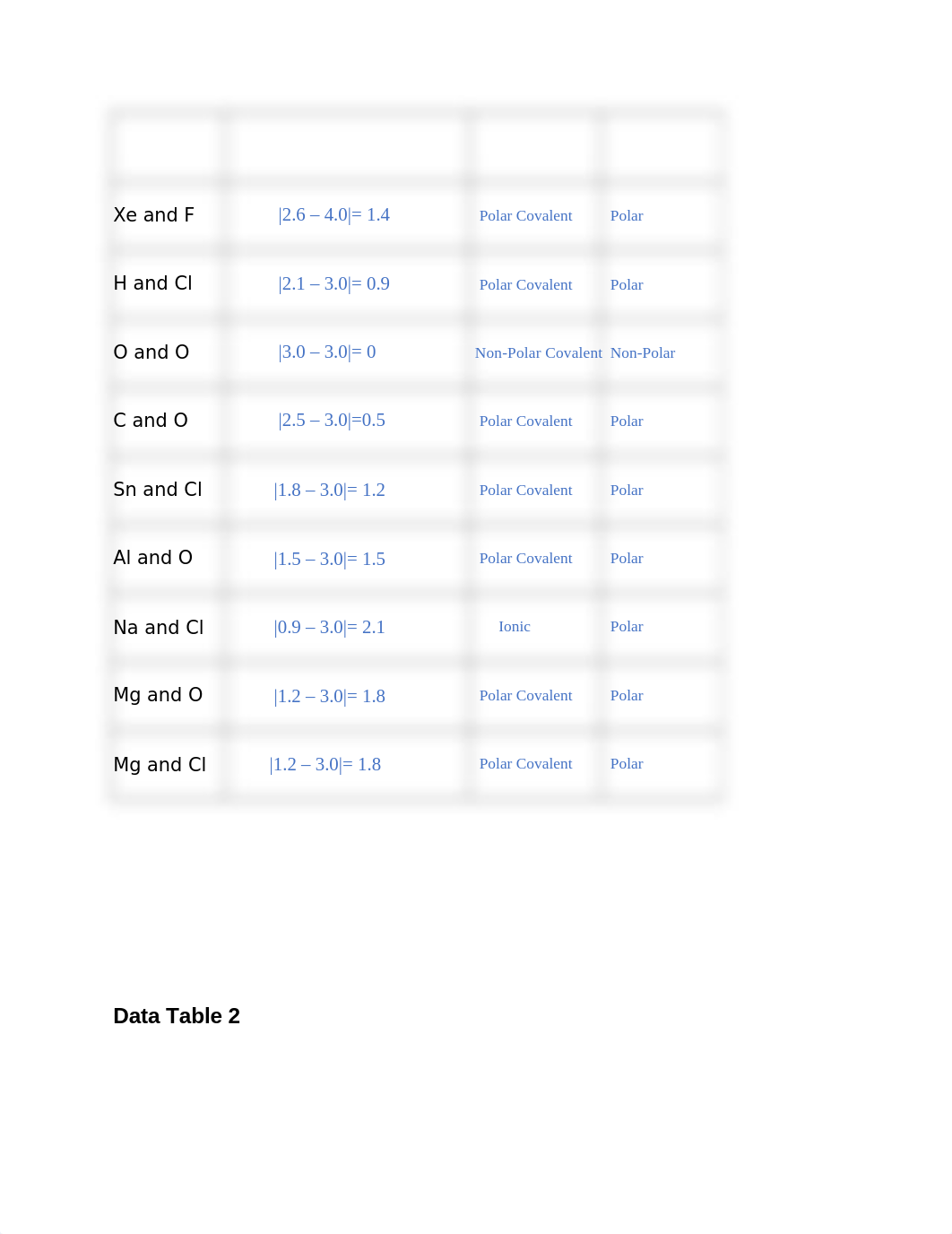 Introduction to Molecules Lab 4.docx_dd3dvlcqkhl_page2