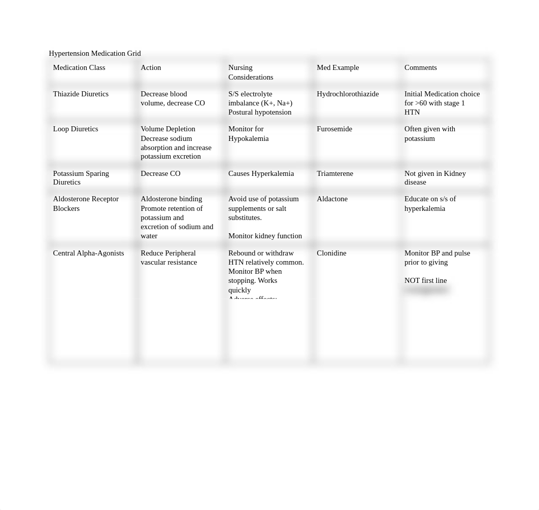 HTN Medication Grid.pdf_dd3e9dmjdte_page1