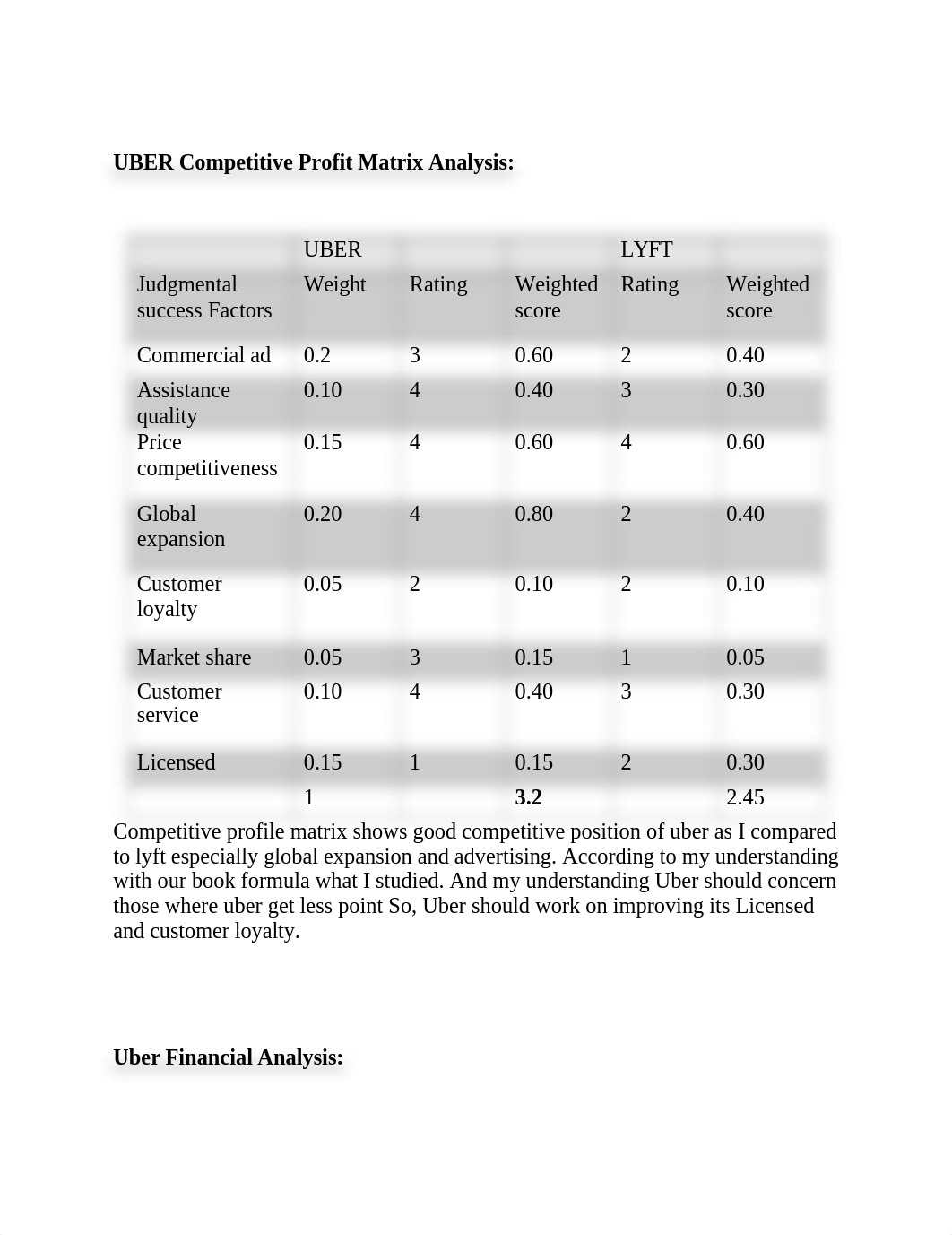 Final for Uber (Horizontal Analysis).docx_dd3fqv2ptn1_page1