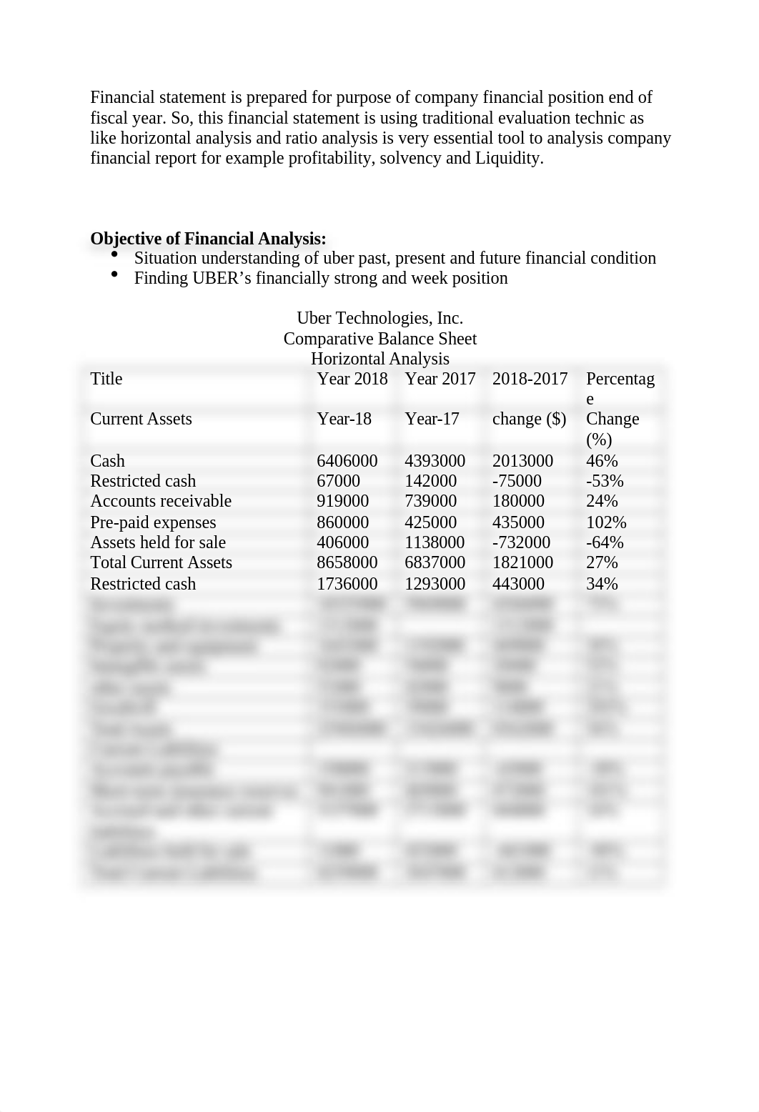 Final for Uber (Horizontal Analysis).docx_dd3fqv2ptn1_page2