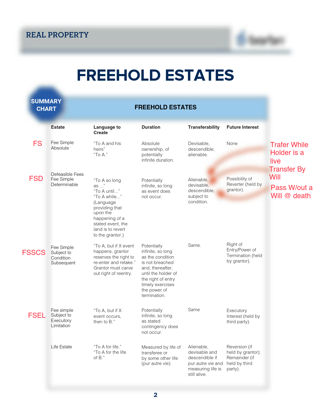 Property Handout1v2.pdf_dd3gg4ivkcj_page3