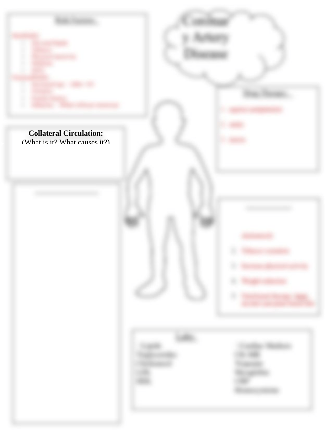 STUDENT - Coronary Artery Disease SI Concept Map.docx_dd3gpgnq1ew_page1