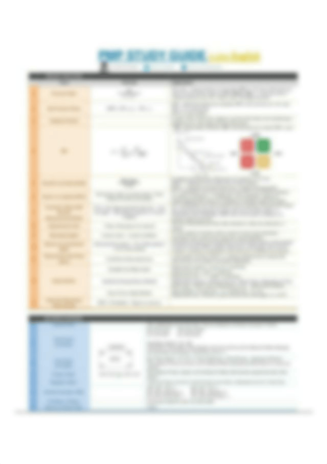 PMP STUDY GUIDE in plain English PROJECT SELECTION Term Formula Explanation 1 Present Value FV (1 +_dd3ppje6zsg_page1