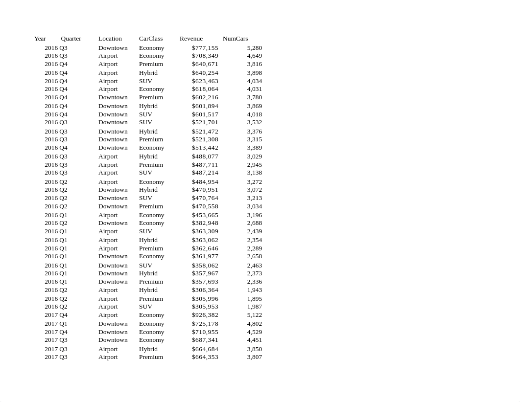 IFSM_ 201_Excel Project 2.xlsx_dd3q0qf1ykq_page2