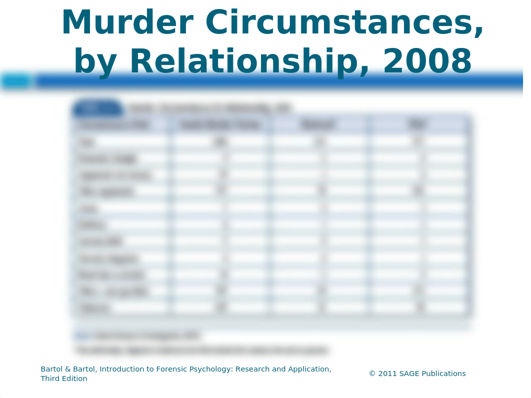 Family Violence and Abuse.pptx_dd3qpibde1b_page5