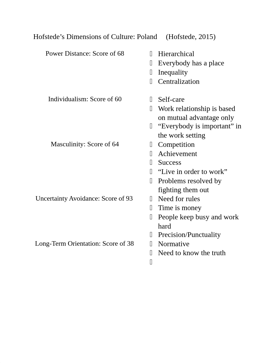 Discussion 2- Hofstede's Dimensions of Culture.docx_dd3rabpks41_page1