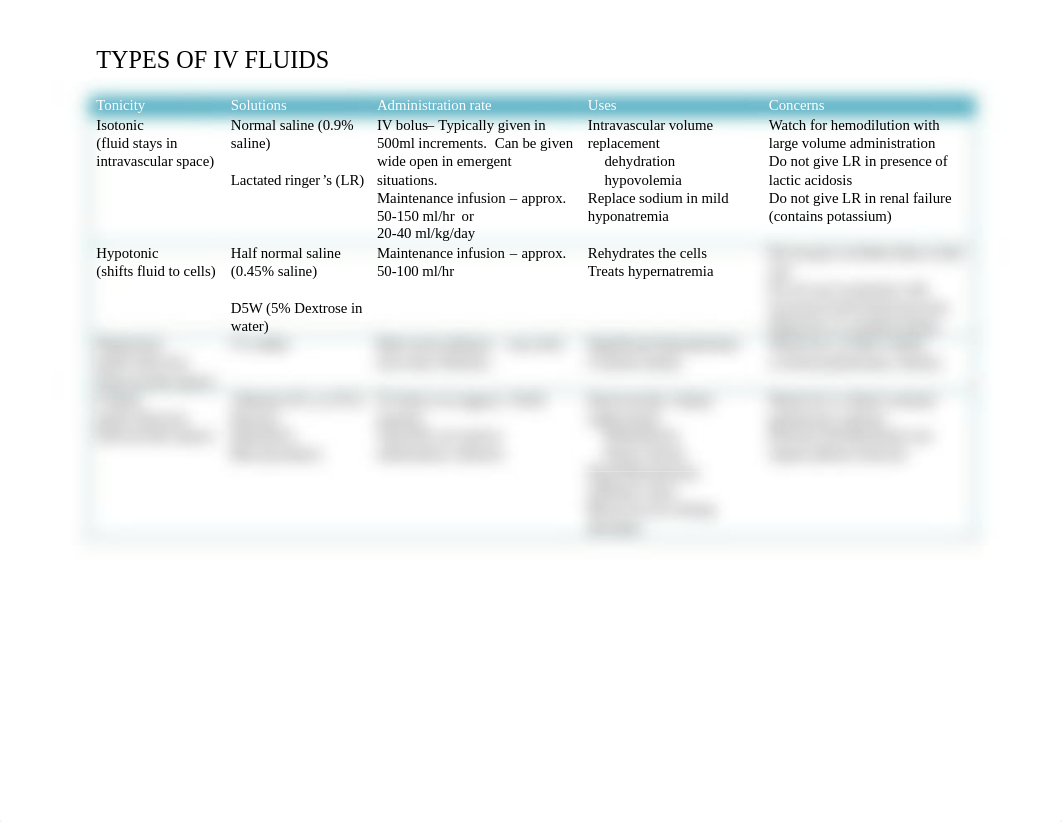 Types of IV fluids.pdf_dd3ri7x3dgb_page1