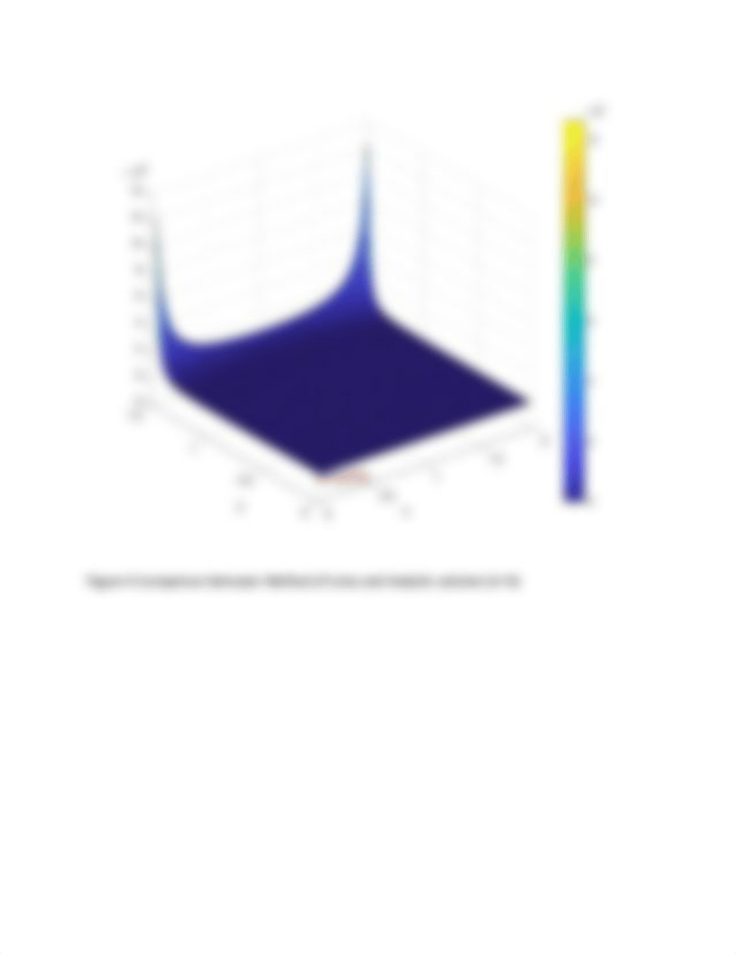 EE F693 Computational Electromagnetics_hw10_plots.pdf_dd3rw6zualz_page3