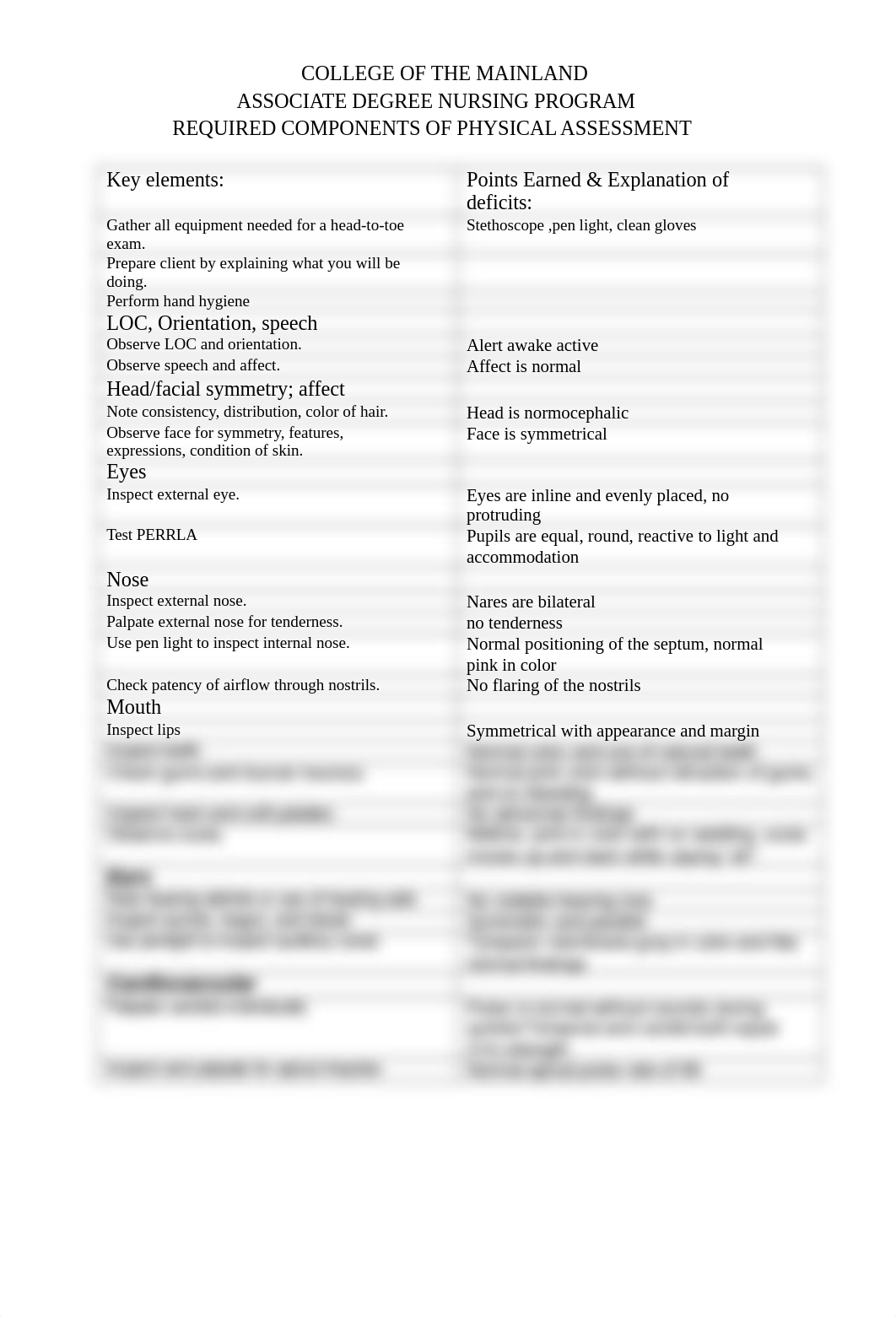 Physical Assessment Checkoff-KANETRA.docx_dd3vcix2qx1_page1