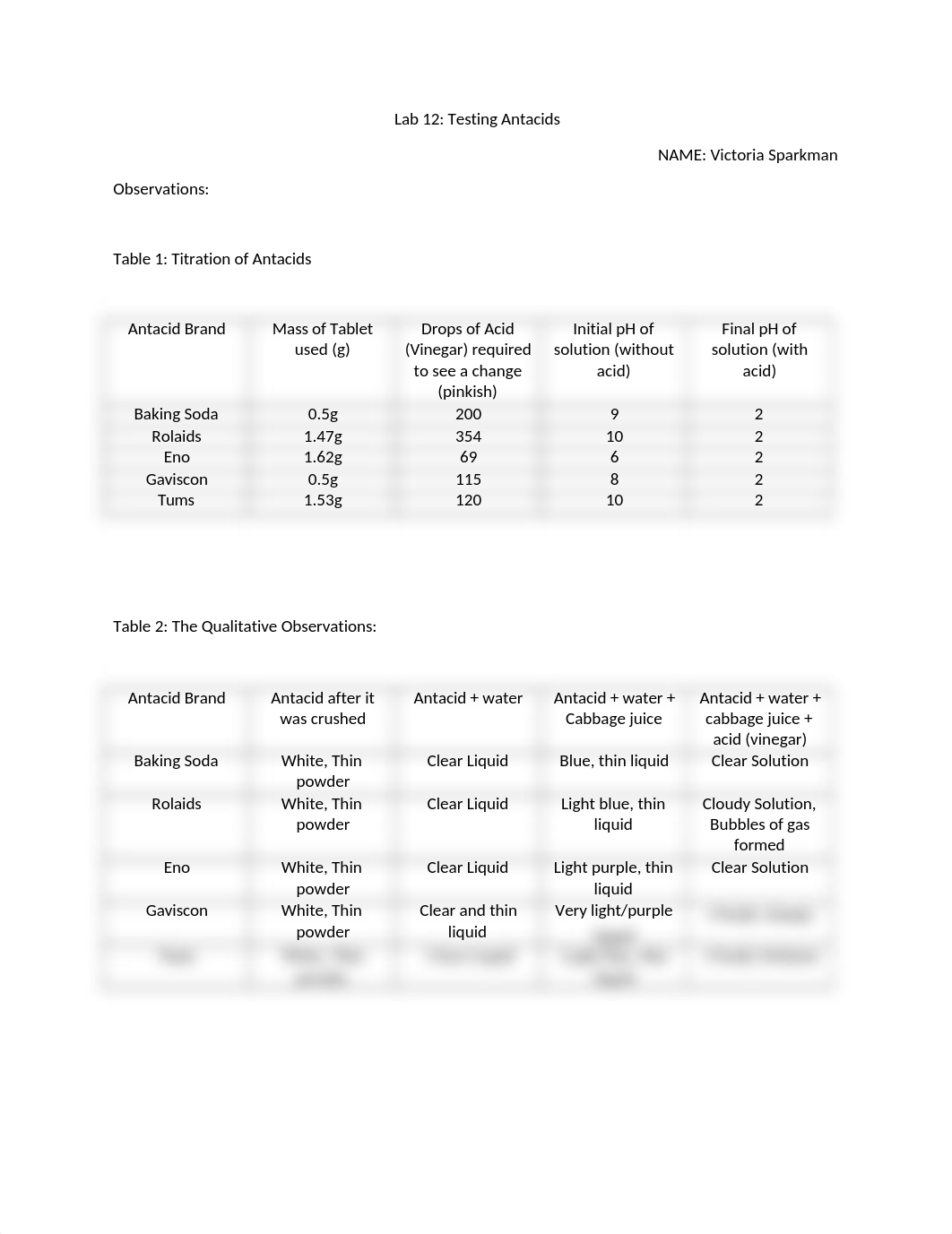 Antacids lab 12.docx_dd3yyihs5v9_page1