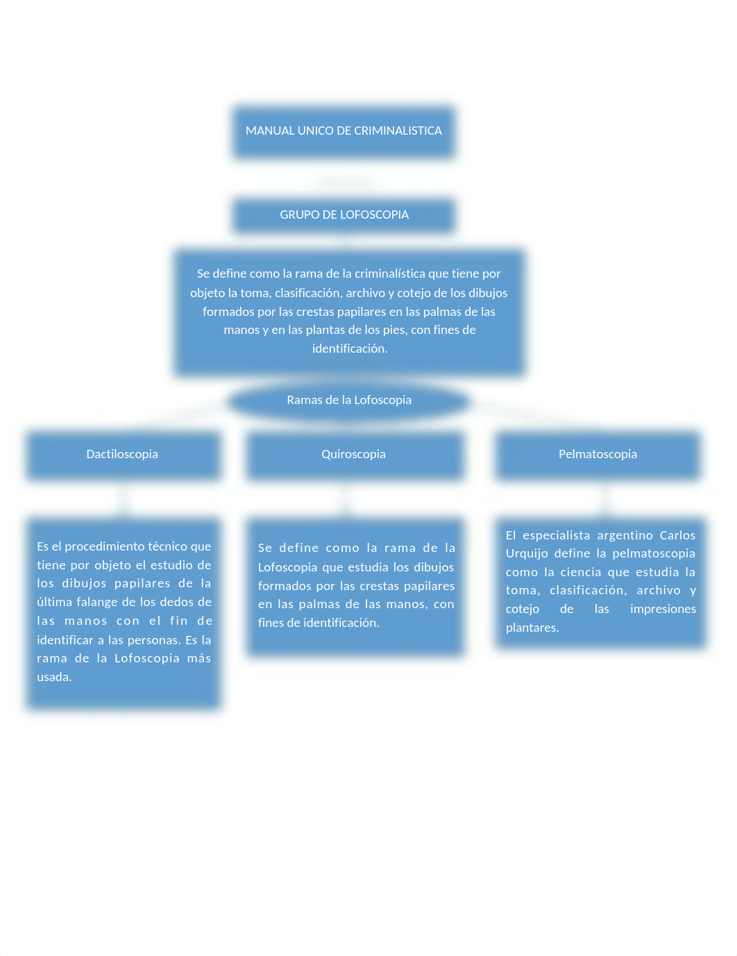 mapa conceptual- CRIMINOLOGIA.docx_dd40ma7tuo6_page1