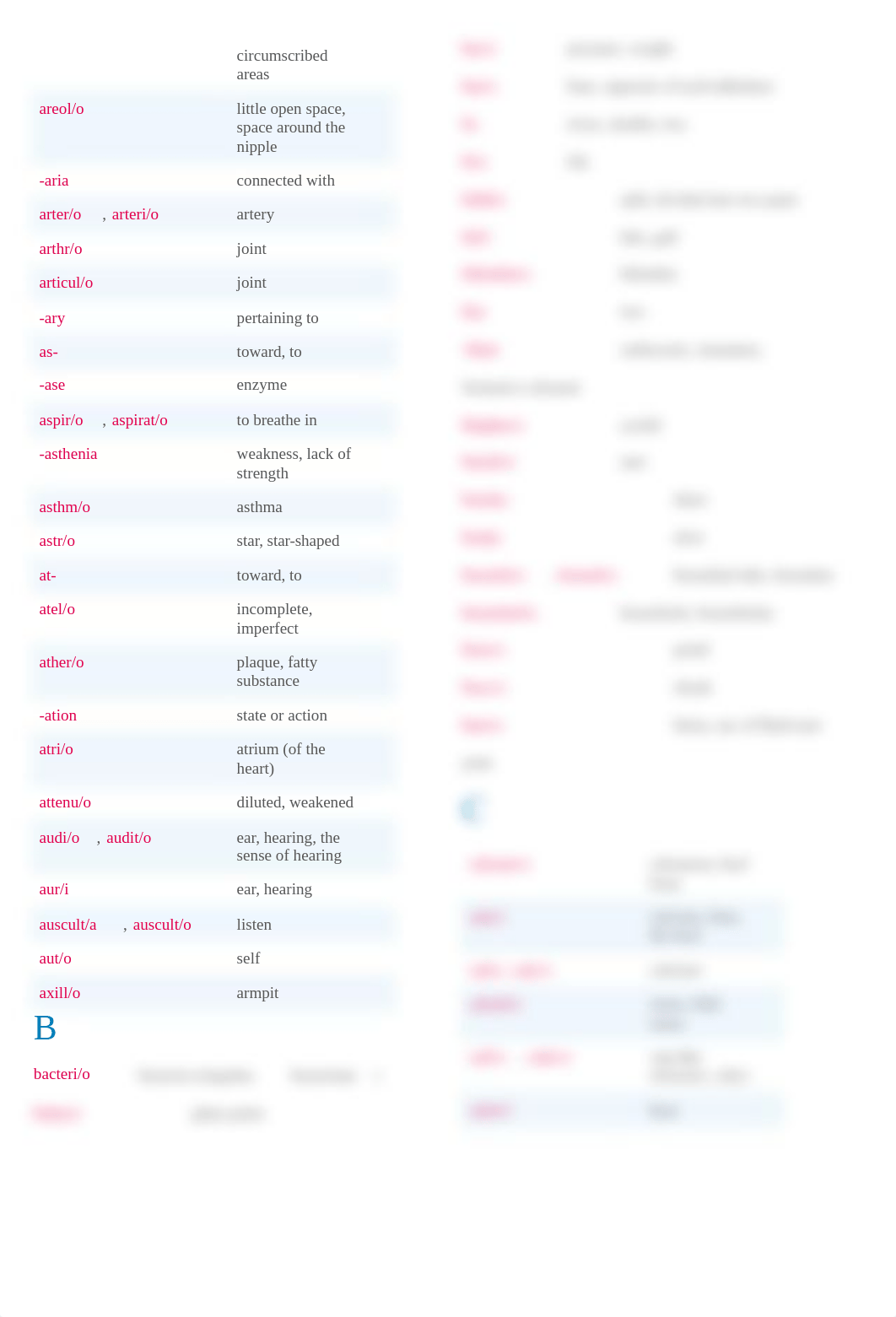 Prefixes, Combining Forms, and Suffixes (1).docx_dd4339ylmf2_page3