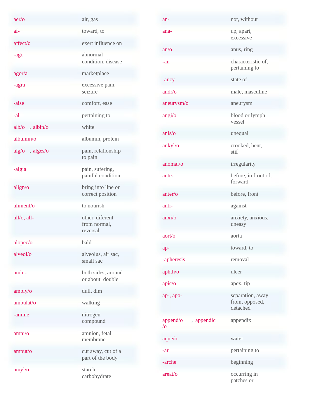 Prefixes, Combining Forms, and Suffixes (1).docx_dd4339ylmf2_page2