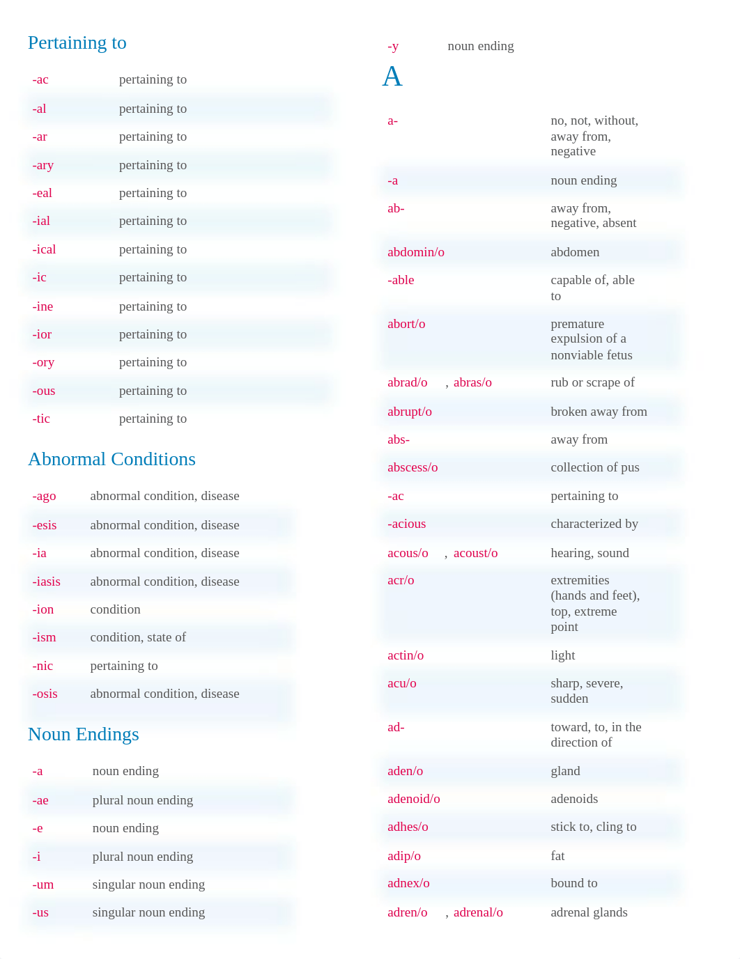 Prefixes, Combining Forms, and Suffixes (1).docx_dd4339ylmf2_page1