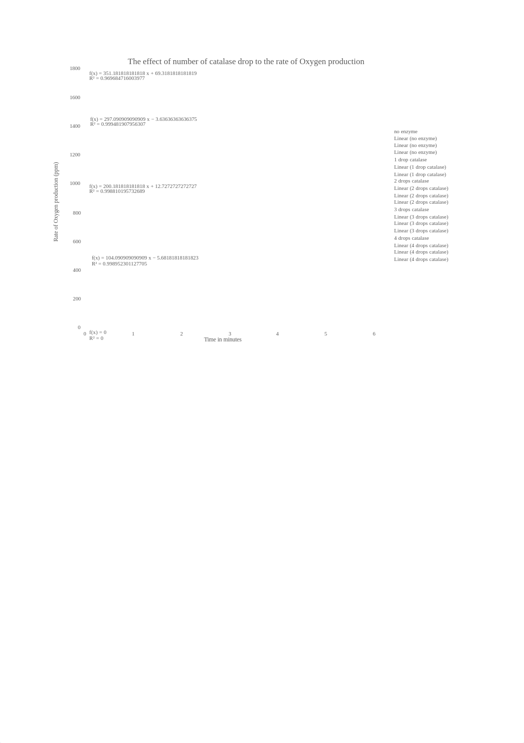 Lab 3.  Data for Catalase graphing exercise.xlsx_dd441rdjl7n_page3