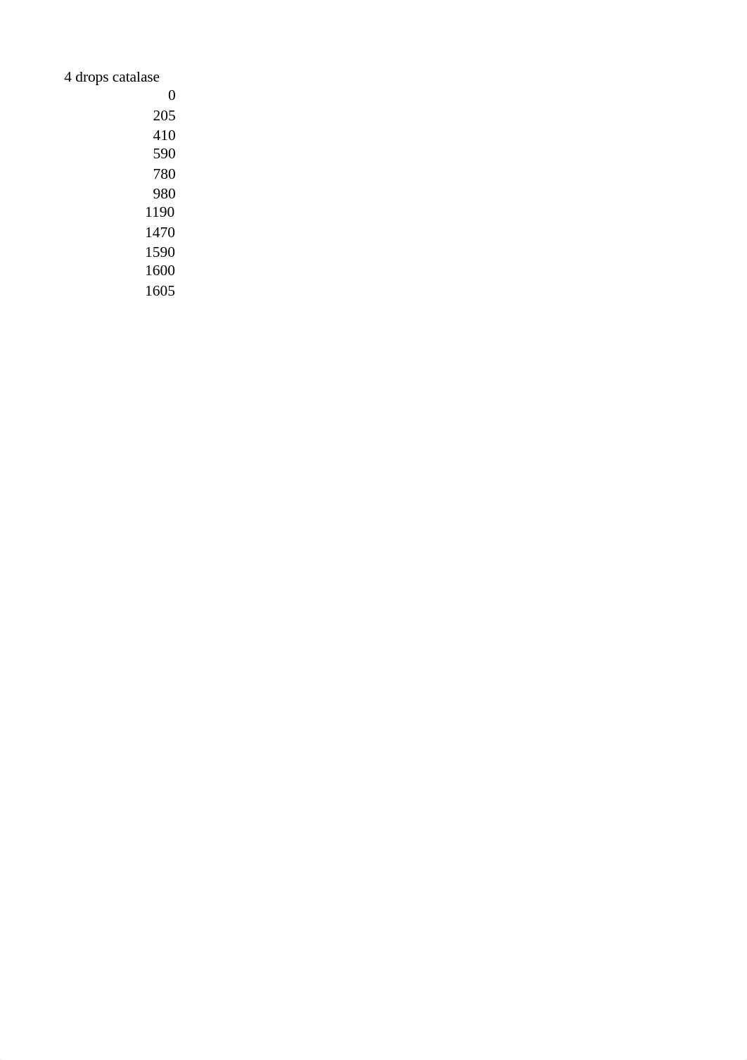 Lab 3.  Data for Catalase graphing exercise.xlsx_dd441rdjl7n_page2