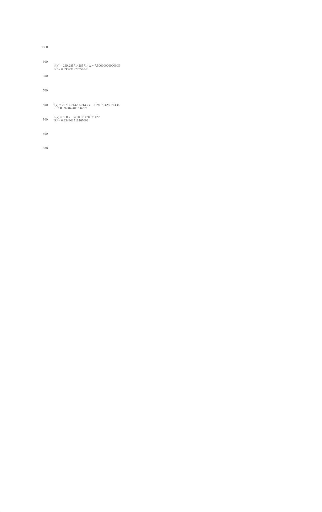 Lab 3.  Data for Catalase graphing exercise.xlsx_dd441rdjl7n_page5