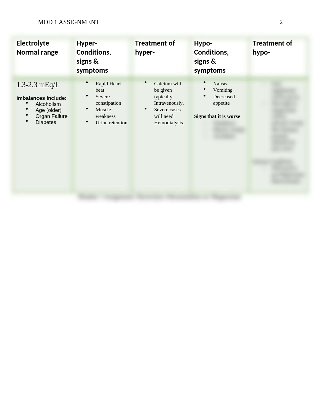 Electrolyte Imbalance Patho Mod 1.docx_dd4667fv06u_page2