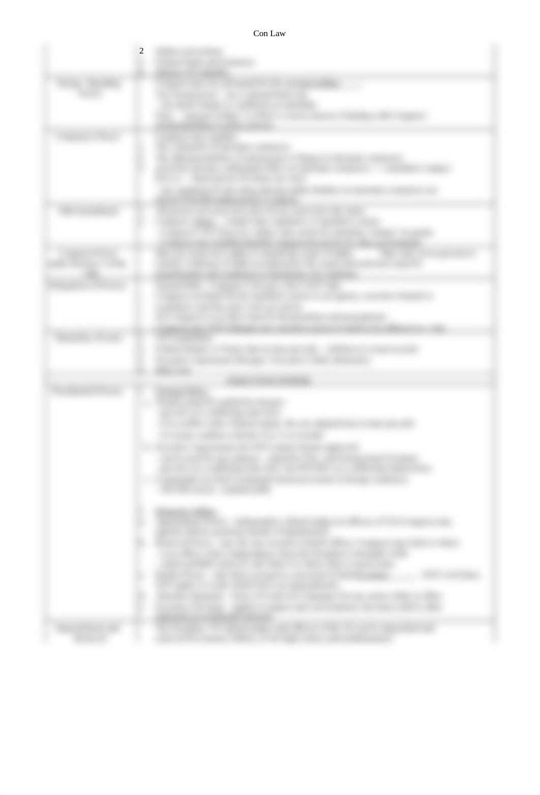 Memorization-Chart.pdf_dd48n0hp38u_page2