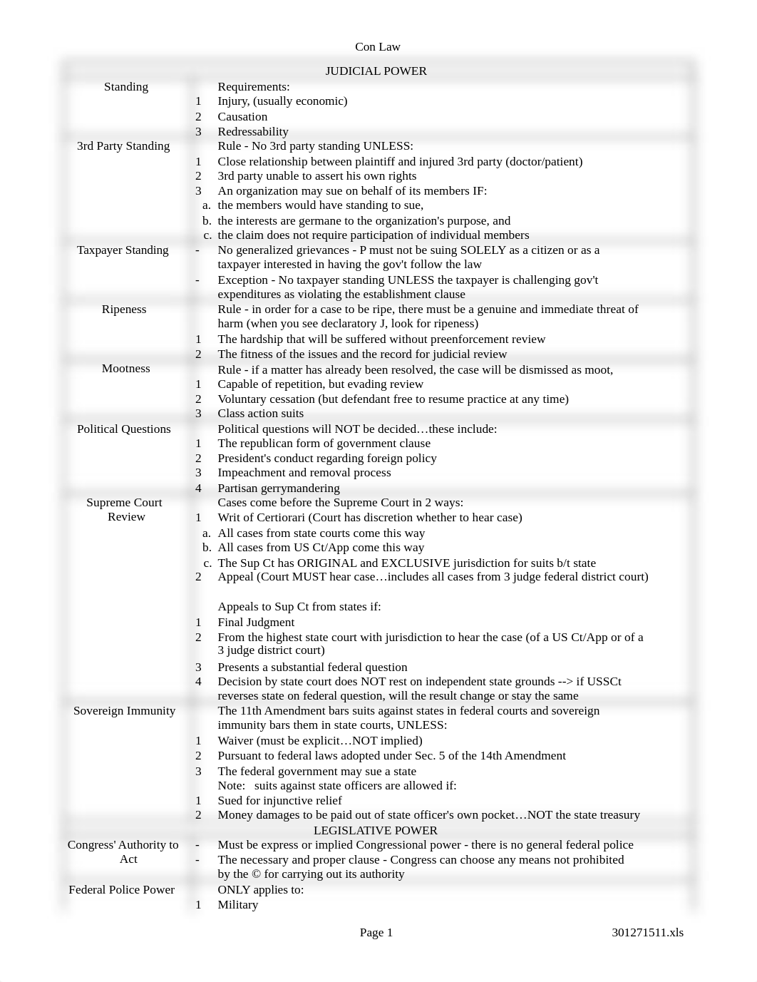 Memorization-Chart.pdf_dd48n0hp38u_page1