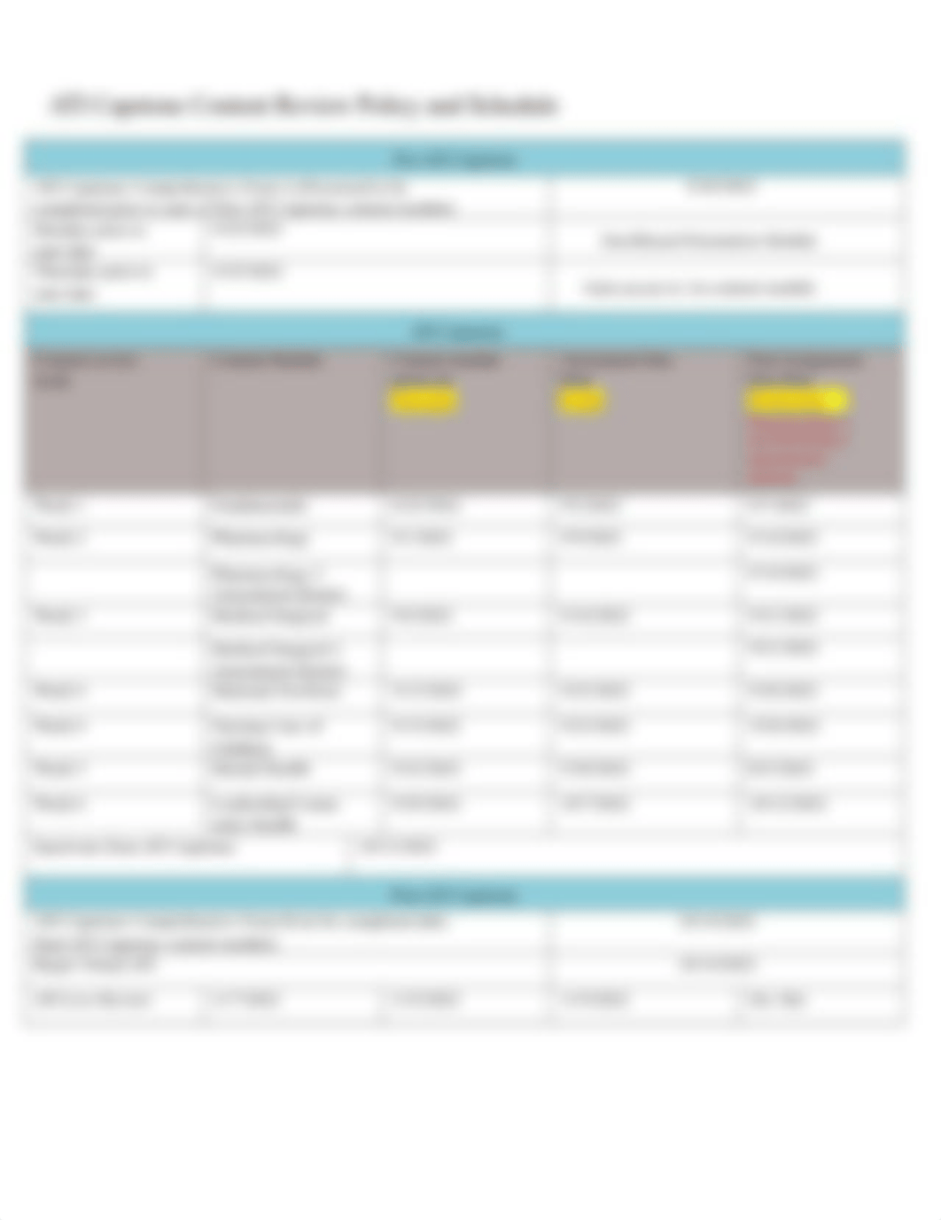 ATI Capstone Policy & Schedule 1222 Graduates.pdf_dd4g2nashcv_page2