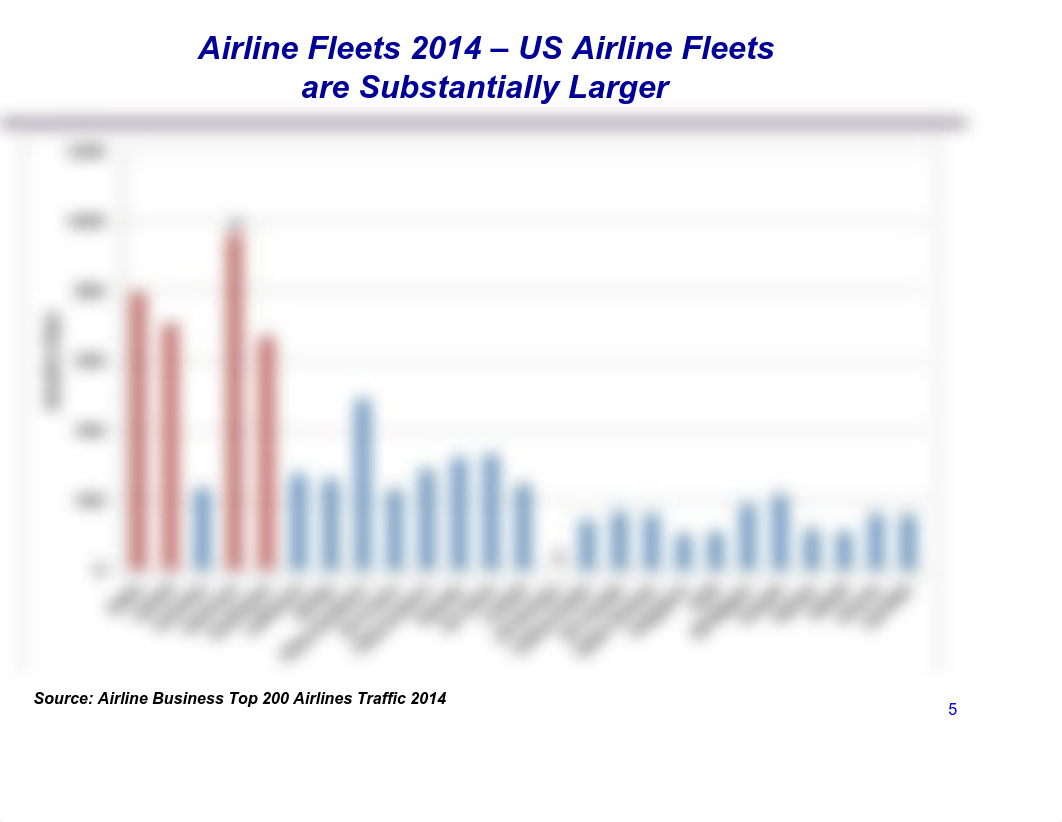 Fleet Planning.pdf_dd4jd1tr5sq_page4