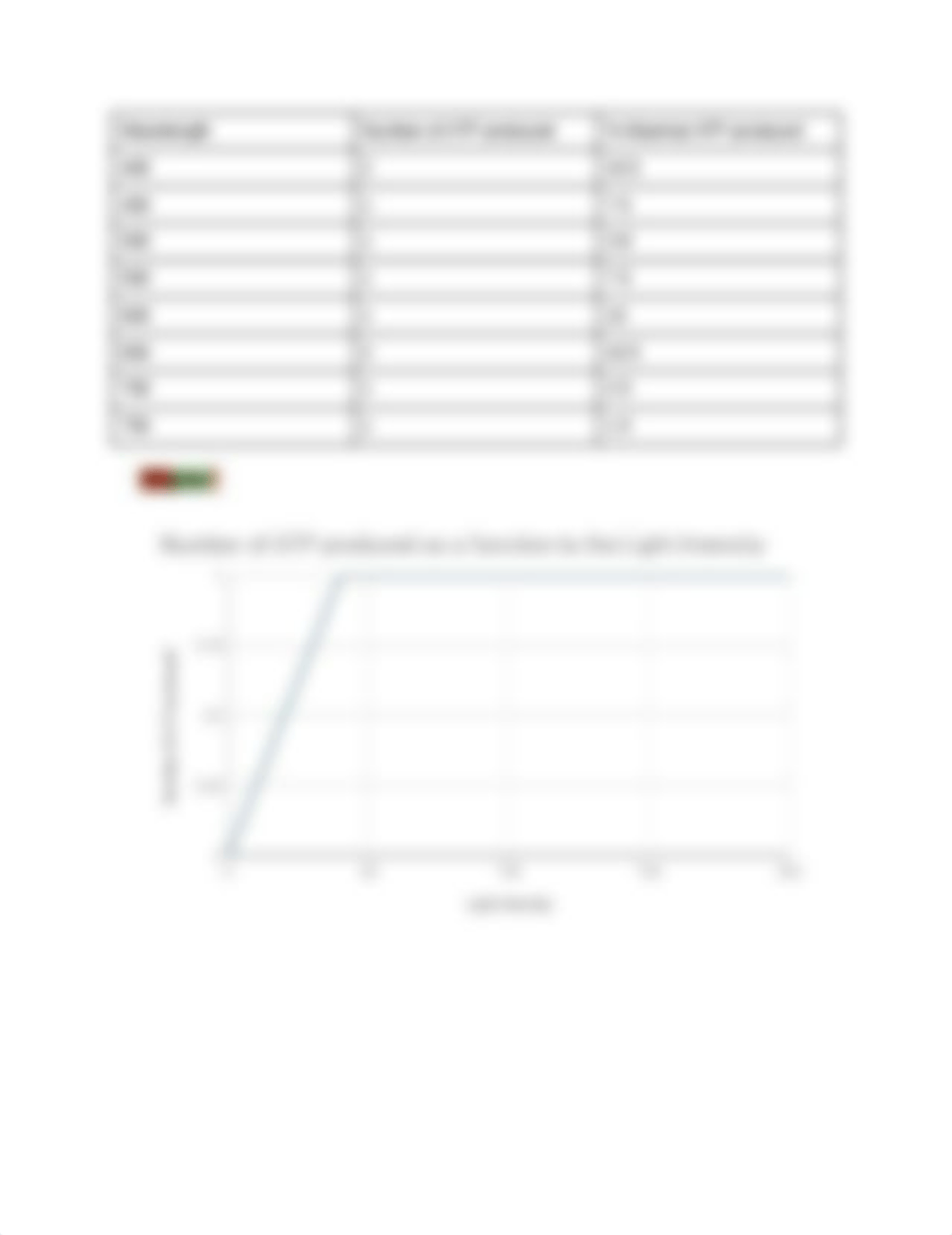 The Effects of Light Intensity and Wavelength on the Rate of Photosynthesis_dd4js2mqgoj_page3