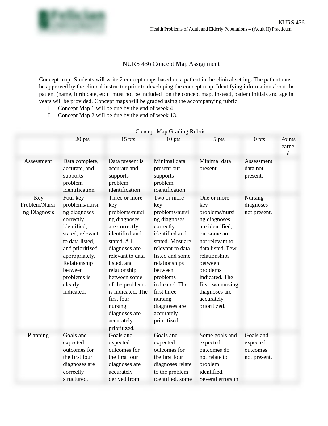 NURS 436 Concept Map 1.docx_dd4k0l6h8o6_page1