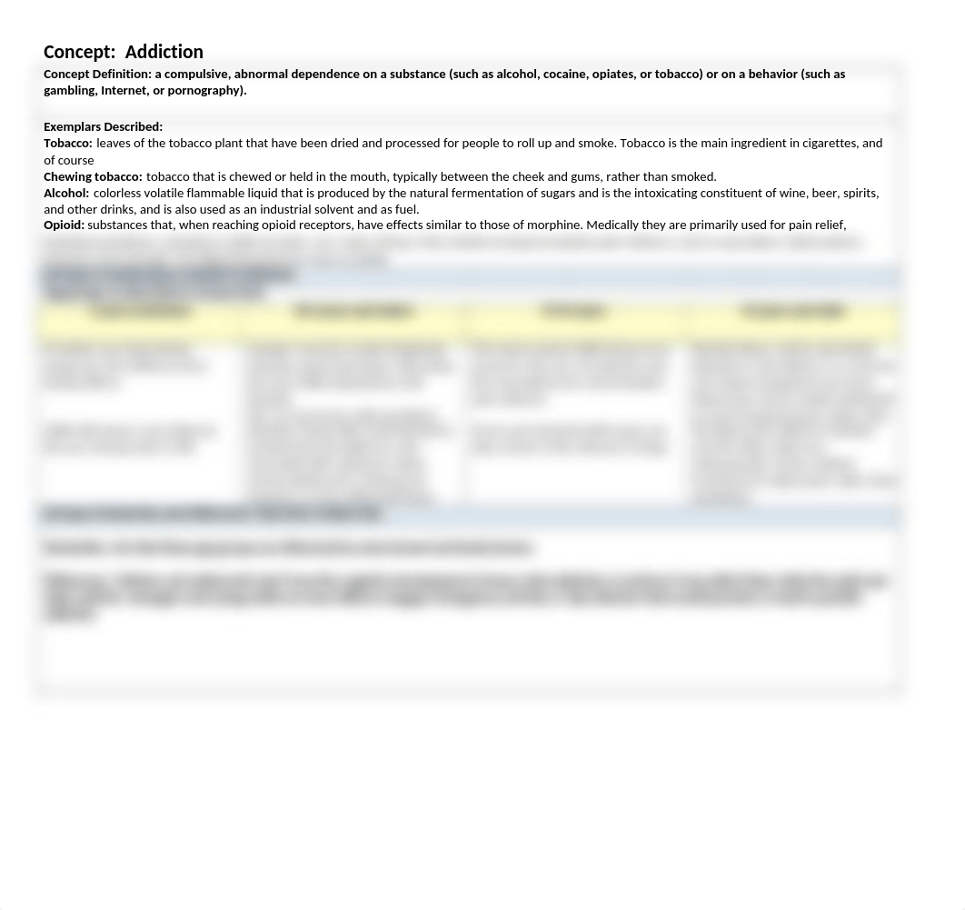 Addiction chart.docx_dd4p9yc0bko_page1