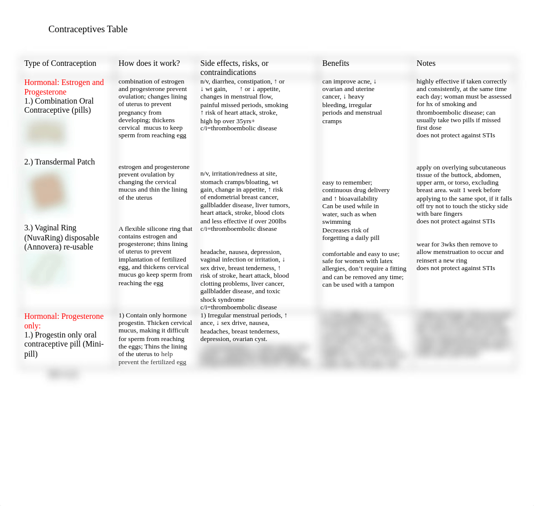 Student Activity Contraceptive Chart (1).docx_dd4vccb7tdv_page1