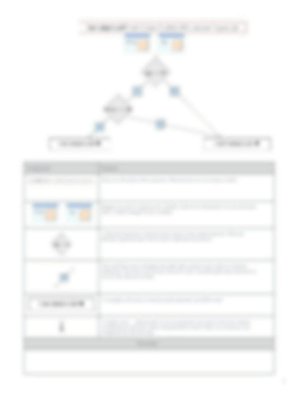 Copy of CSP Unit 4 Practice PT Planning Guide (1).pdf_dd500zhwg8s_page3