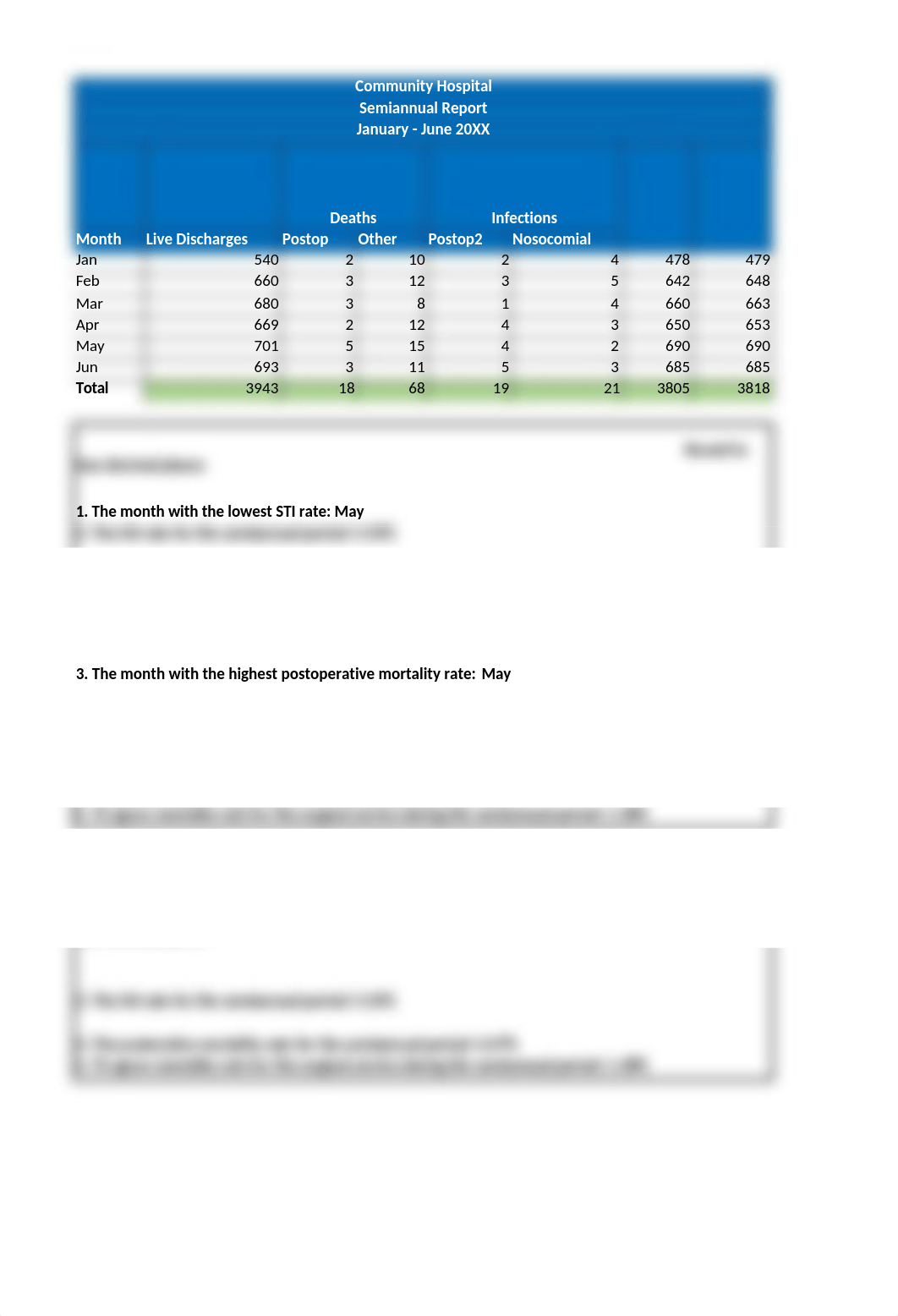 AH261 Chapter 8 Assignment Spreadsheet.xlsx_dd50zzqs2qn_page3