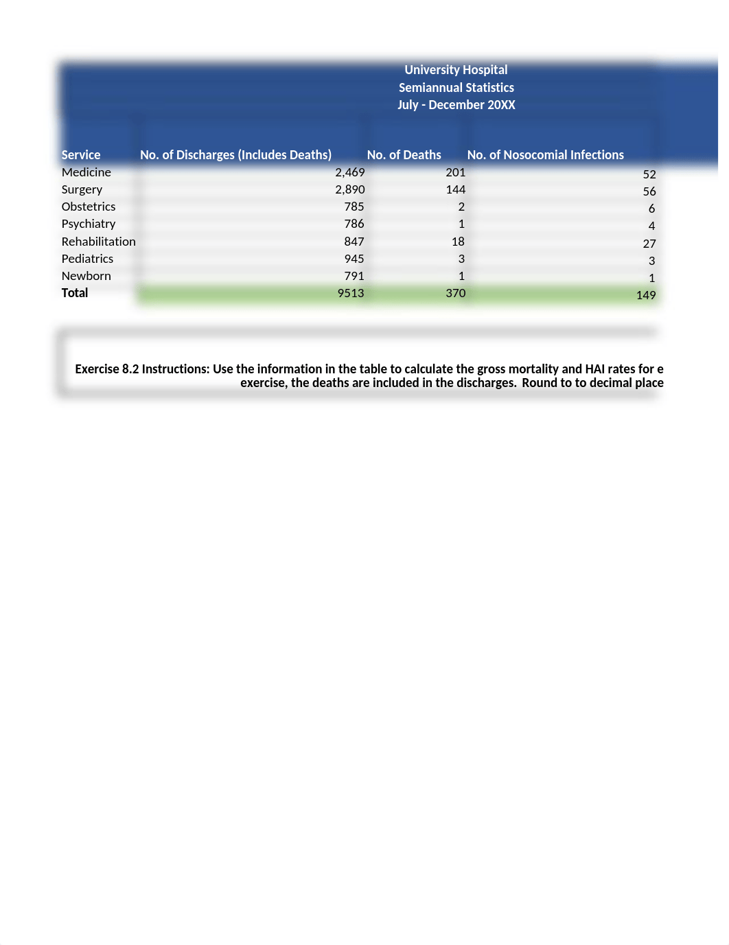 AH261 Chapter 8 Assignment Spreadsheet.xlsx_dd50zzqs2qn_page1