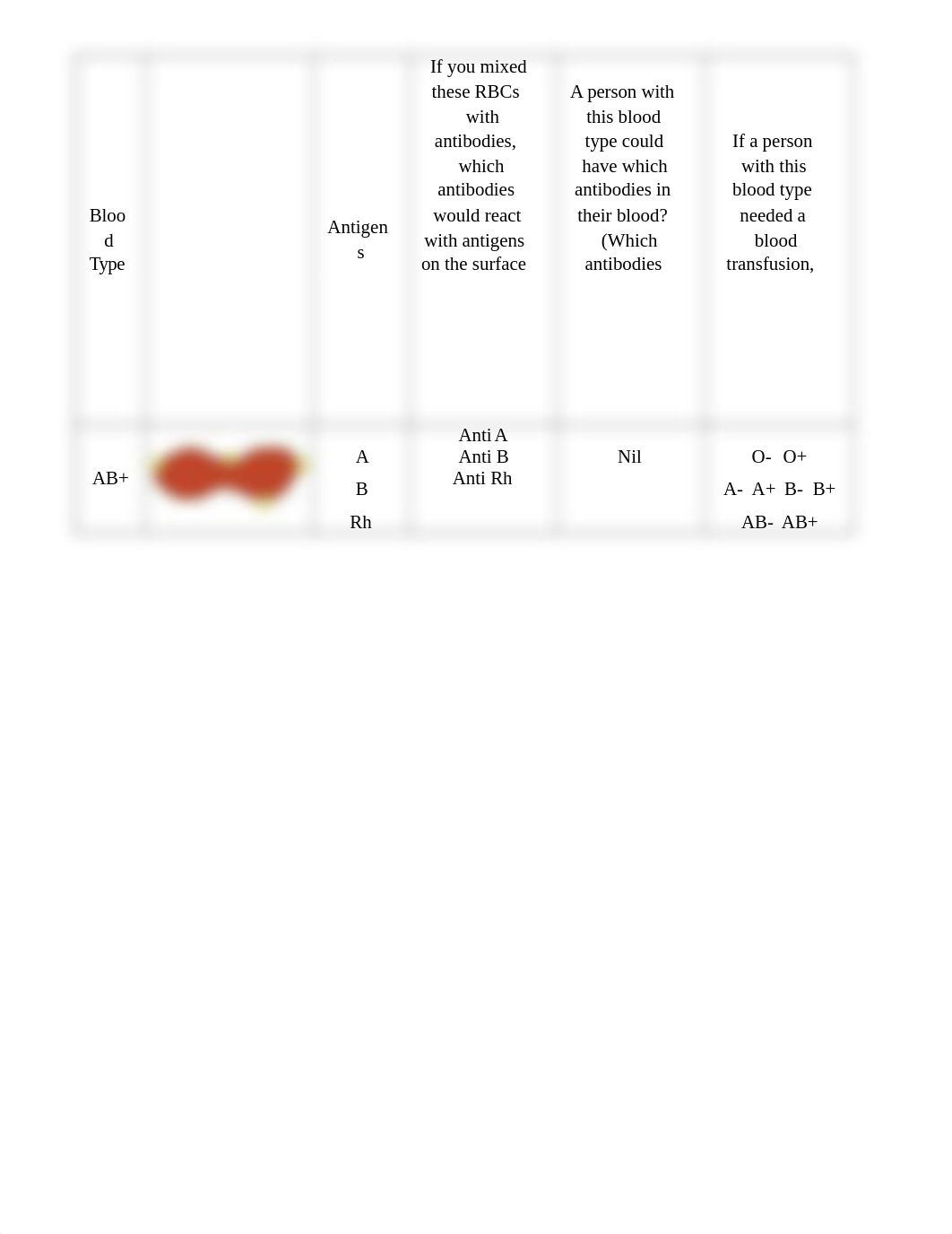 _Blood_Assignment_ (1).docx_dd588xa2o0p_page2