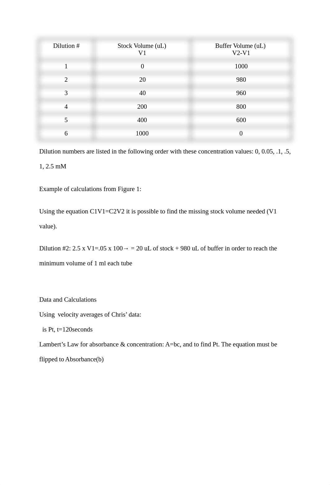 BCH 367 Enzyme Kinetics Lab.docx_dd59k0394xj_page3