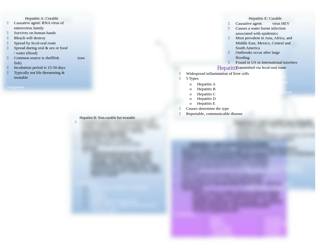 Hepatitis Concept Map.docx_dd5a5iclggf_page1