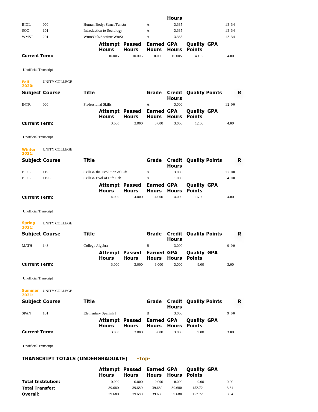 Academic Transcript Fall 2021.pdf_dd5enx54cec_page2