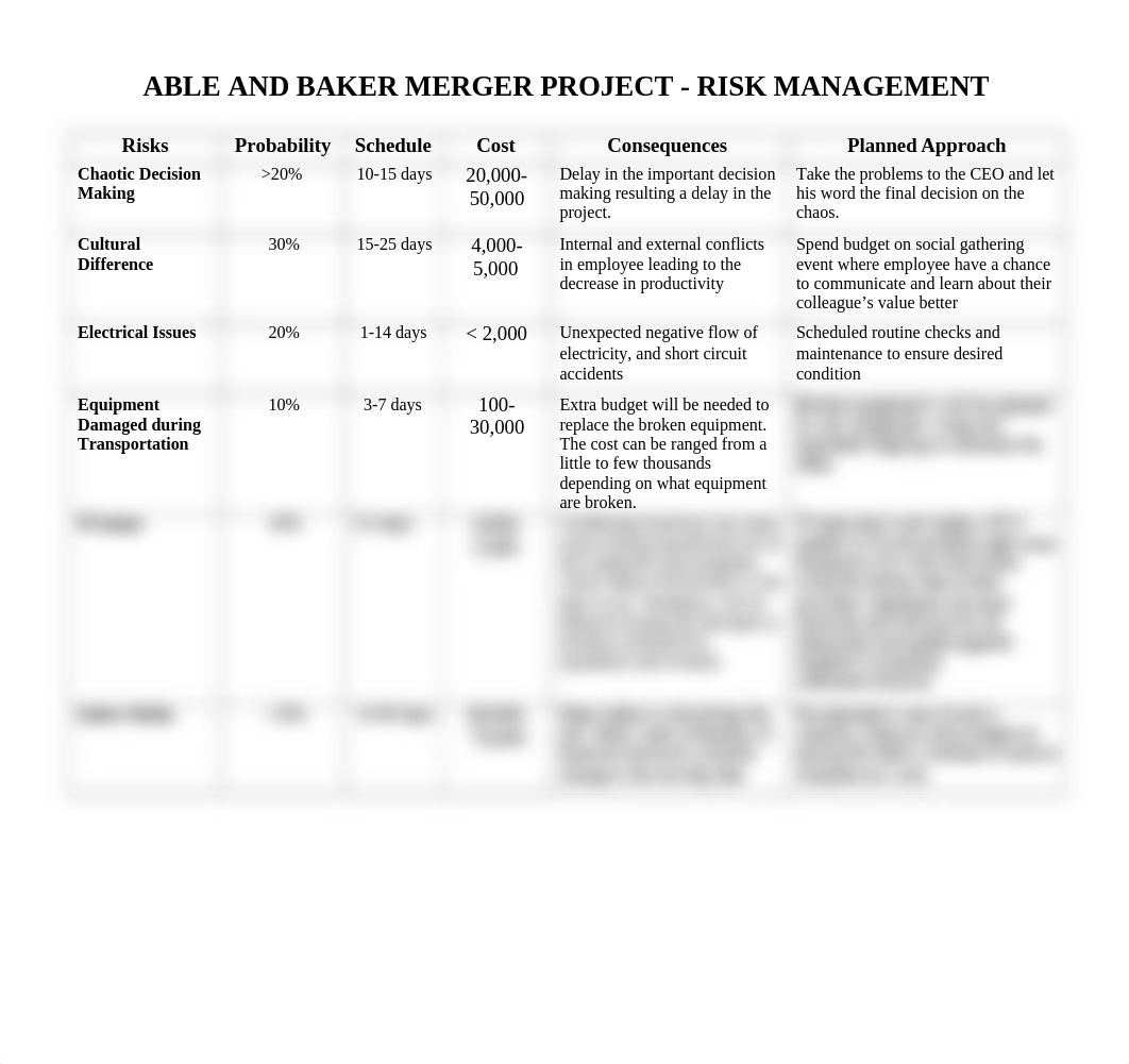 Risk Management .docx_dd5gcyh72k5_page1