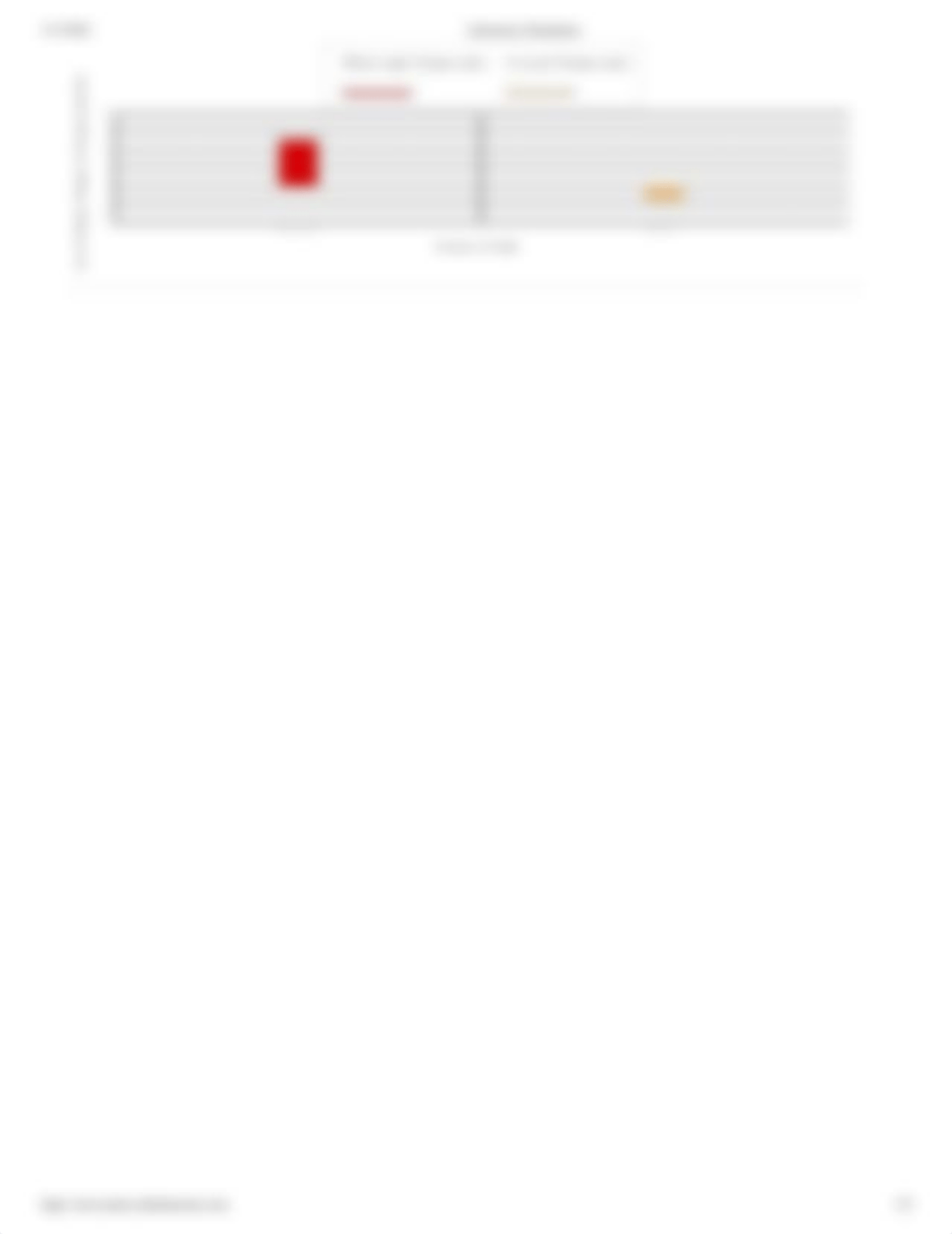 Photosynthesis - Determining Rate in White Light.pdf_dd5hbdd6a35_page2