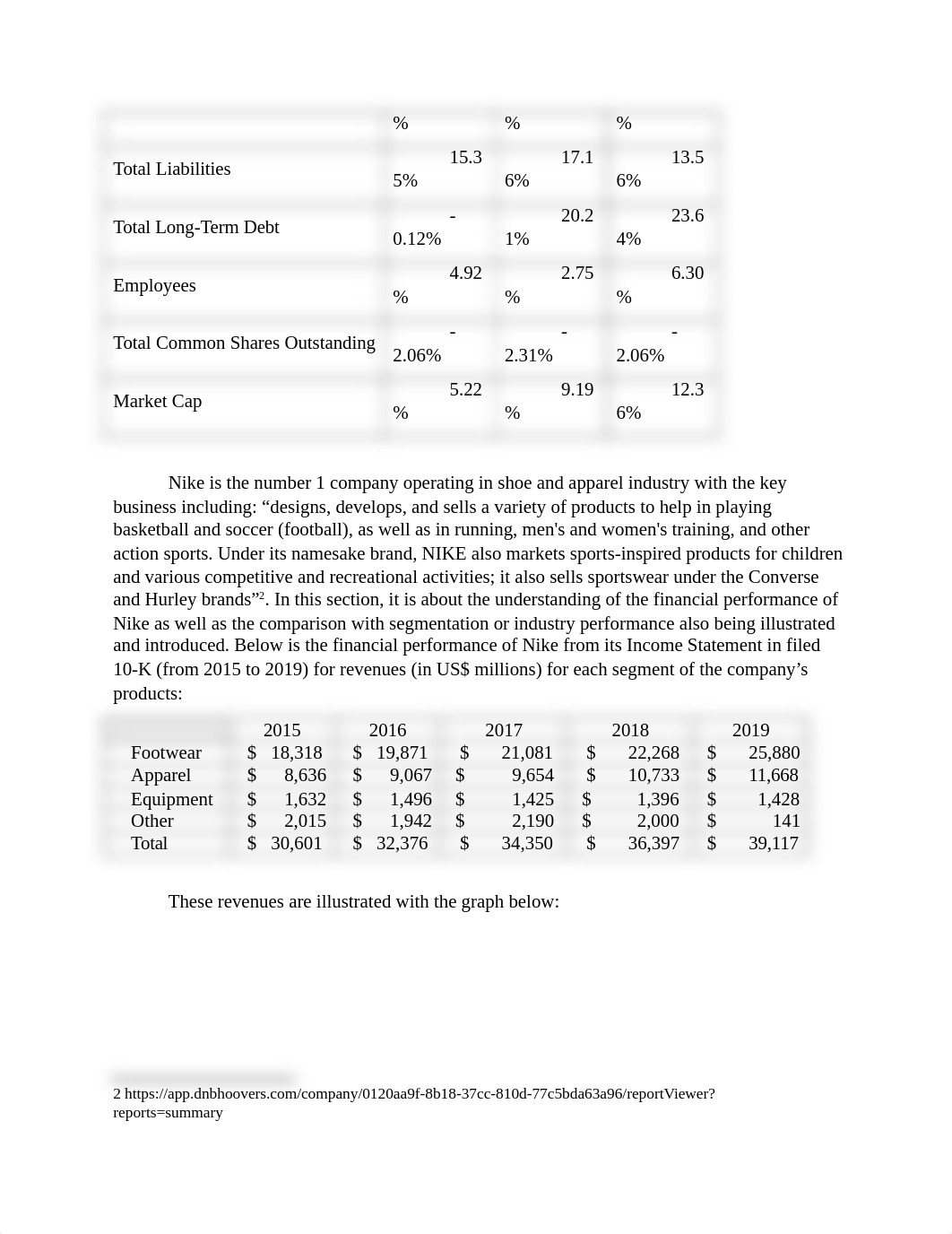 Nike - internal analysis.docx_dd5s27cevo4_page2