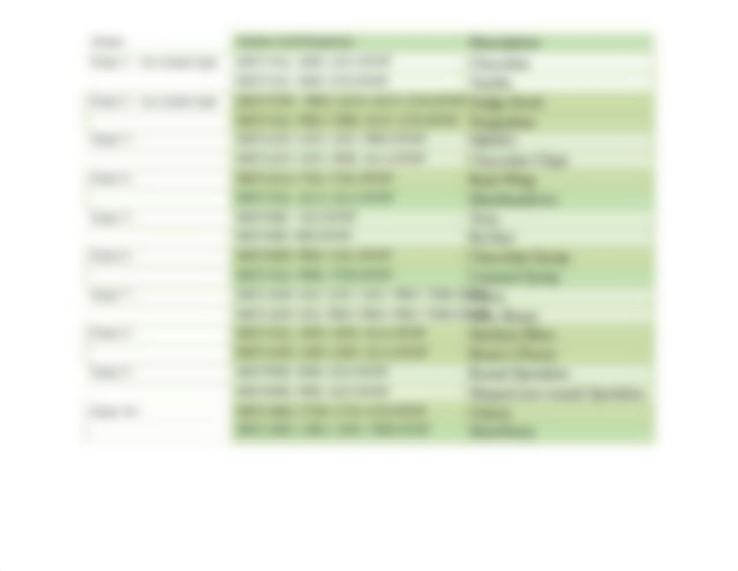 Ice Cream Sundae Gene Expression Lab (1).doc_dd5t2ik2in4_page2