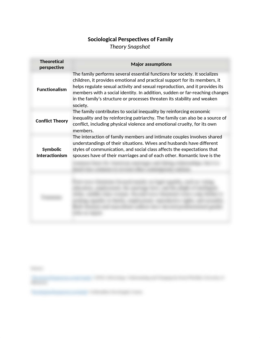 Sociological Perspectives of Family Snapshot.docx_dd5uvaq9zqj_page1