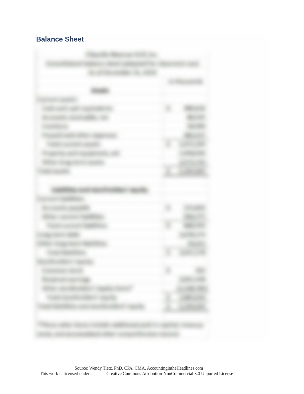 Chipotle Basic Financial Statements.docx_dd5v5s7dctf_page2