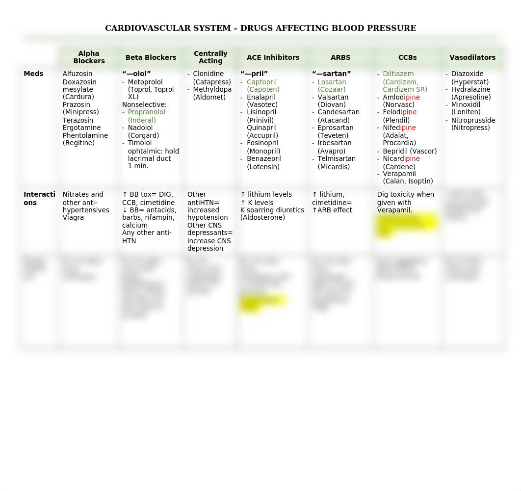 Cardiovascular Medications (MR).docx_dd5vqzsgqmk_page2