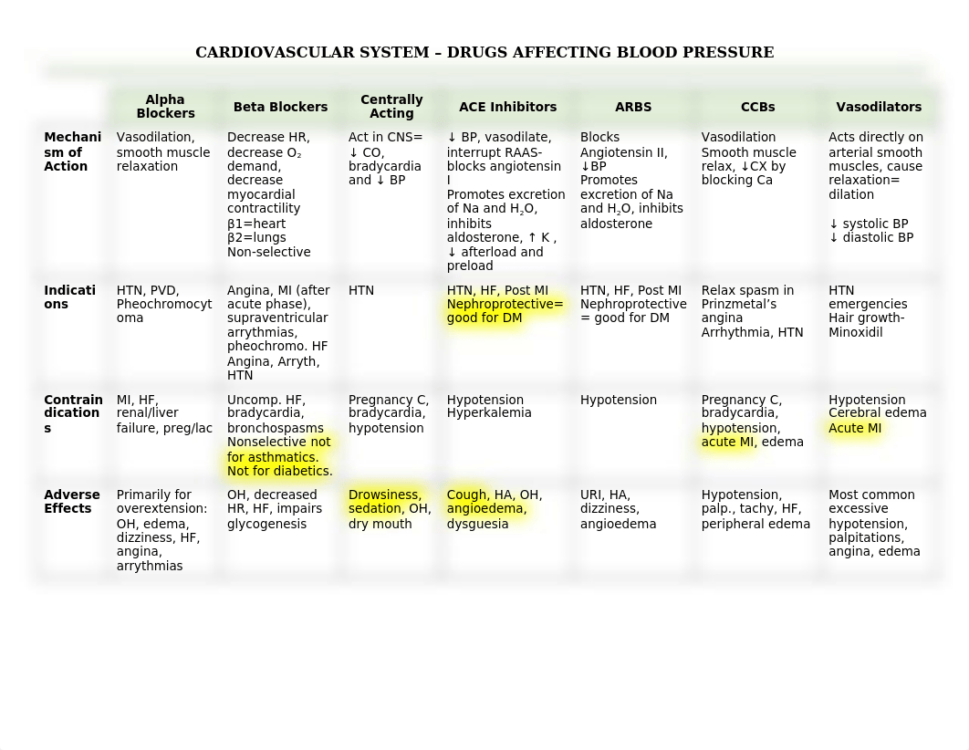 Cardiovascular Medications (MR).docx_dd5vqzsgqmk_page1