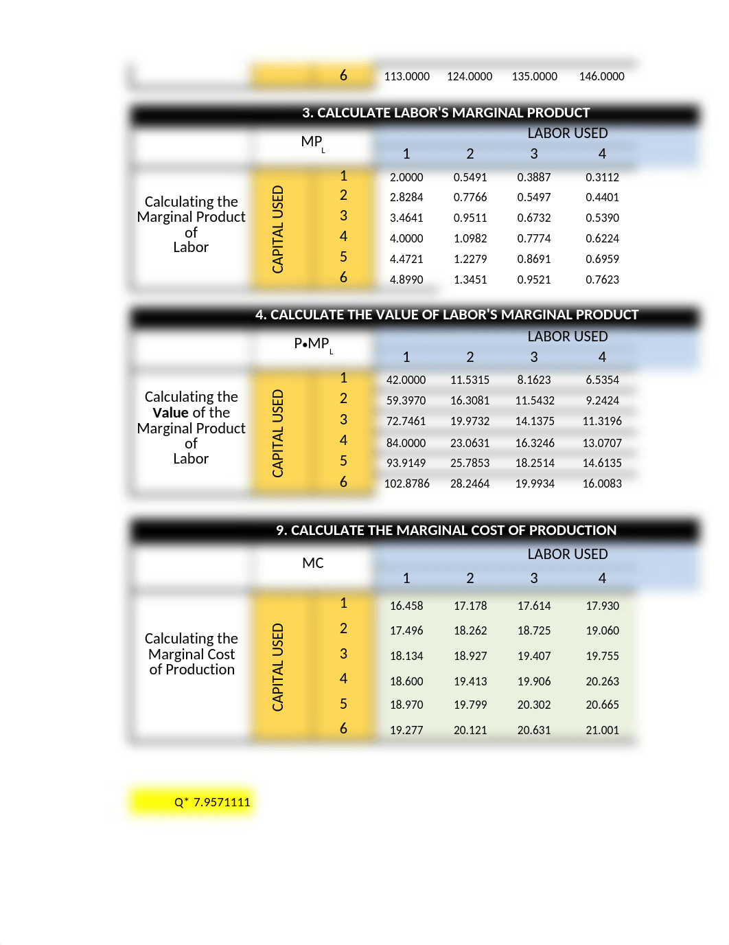 Quiz 4 Take Home -- Cobb Douglas Excel Spreadsheet SUMMER 2022.xlsx_dd6a1th8643_page2