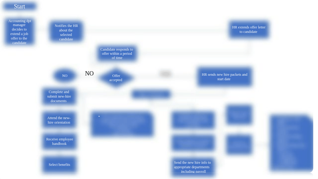 acc 315 flow chart correct.pptx_dd6i2cozuaa_page2