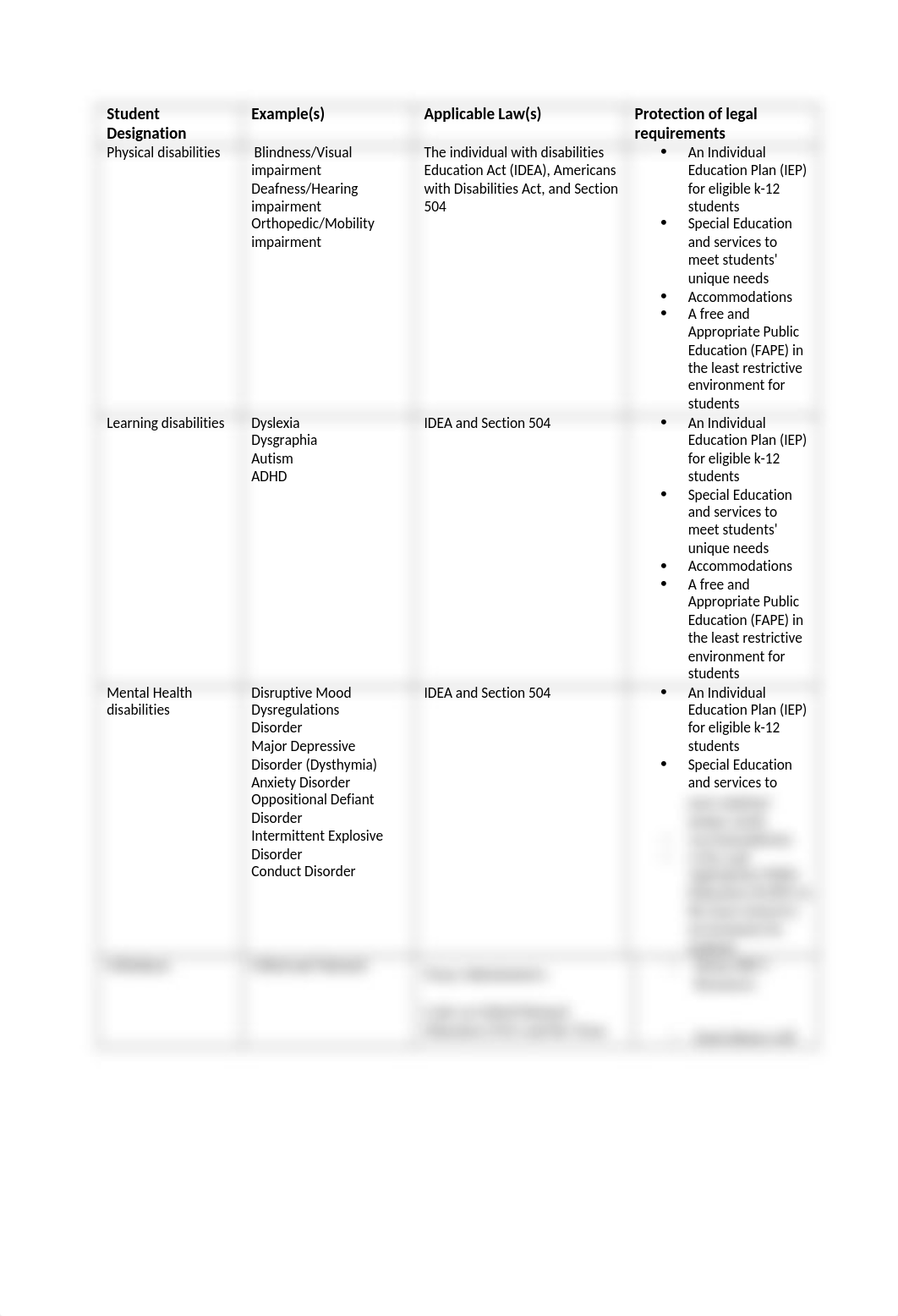 TEPC 5600 Culminating Course Project Part 1.docx_dd6jcgeesq0_page1